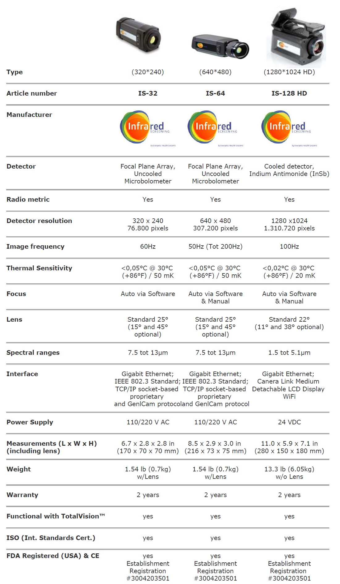 medische-thermografie-infrarood-camera-specificaties.pdf